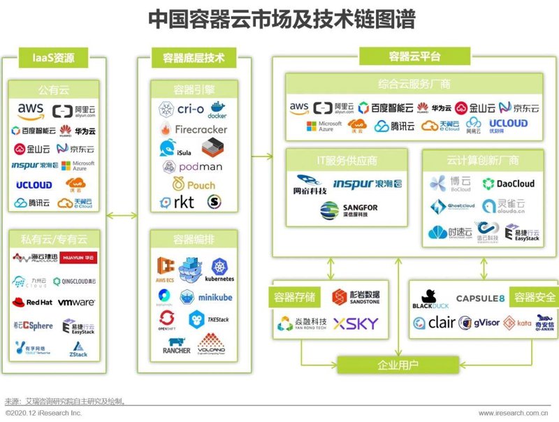 云存储：未来信息管理的新航标