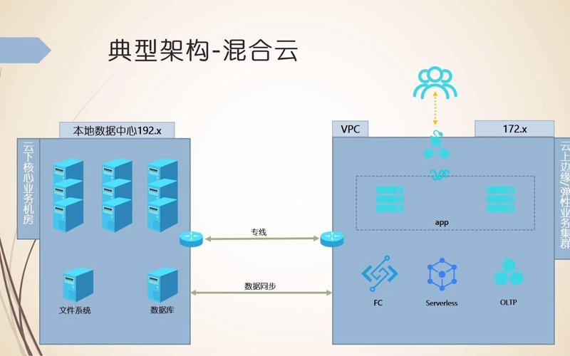 云主机：现代企业不可或缺的科技助手