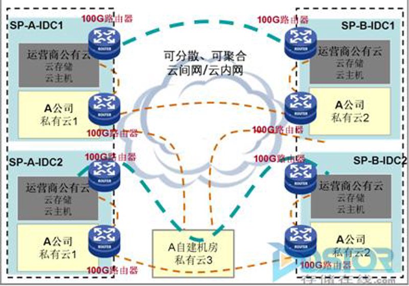 云计算服务：未来企业的创新引擎