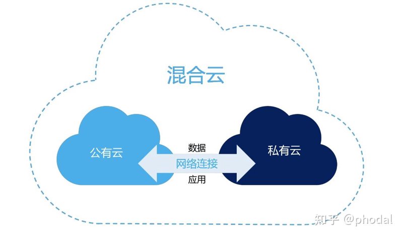 云计算服务：未来企业的创新引擎