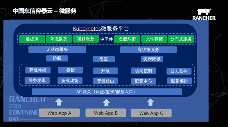 云存储技术让信息管理更便捷