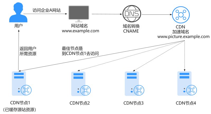 云主机：企业数字化转型的新引擎