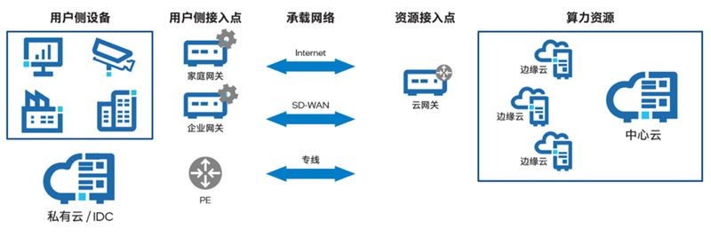 云主机：企业的数字化加速器