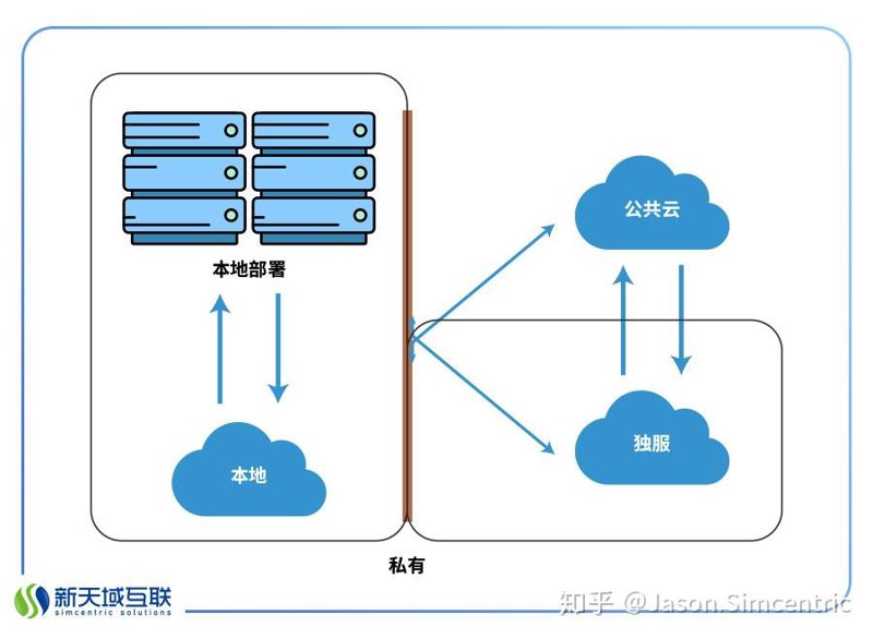 云存储技术让信息管理更便捷